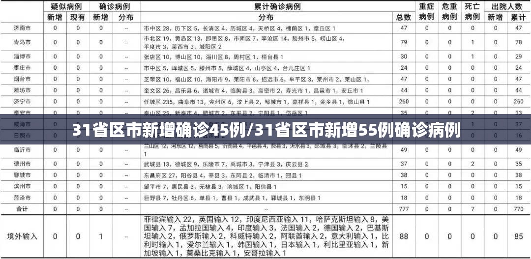31省区市新增确诊45例/31省区市新增55例确诊病例 31省区市新增确诊45例/31省区市新增55例确诊病例