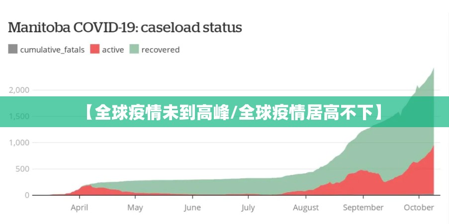 【全球疫情未到高峰/全球疫情居高不下】 【全球疫情未到高峰/全球疫情居高不下】