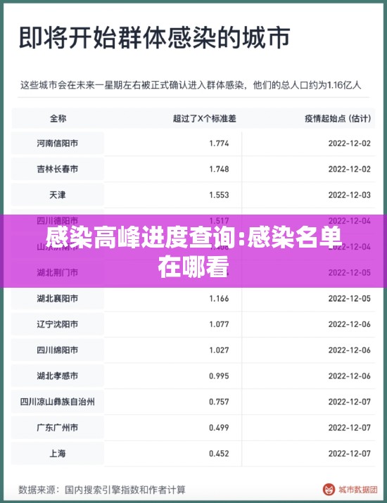 感染高峰进度查询:感染名单在哪看 感染高峰进度查询:感染名单在哪看
