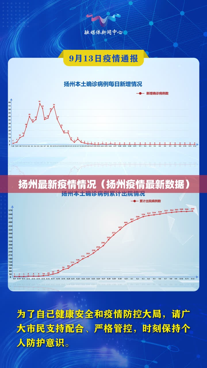 扬州最新疫情情况(扬州疫情最新数据) 扬州最新疫情情况(扬州疫情最新数据)