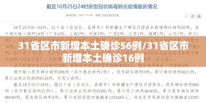31省区市新增本土确诊56例/31省区市新增本土确诊16例 31省区市新增本土确诊56例/31省区市新增本土确诊16例