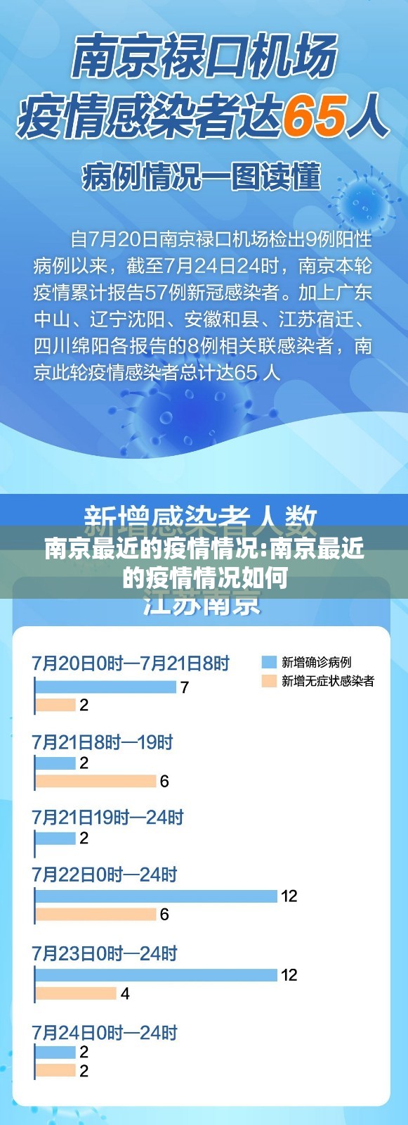 南京最近的疫情情况:南京最近的疫情情况如何 南京最近的疫情情况:南京最近的疫情情况如何