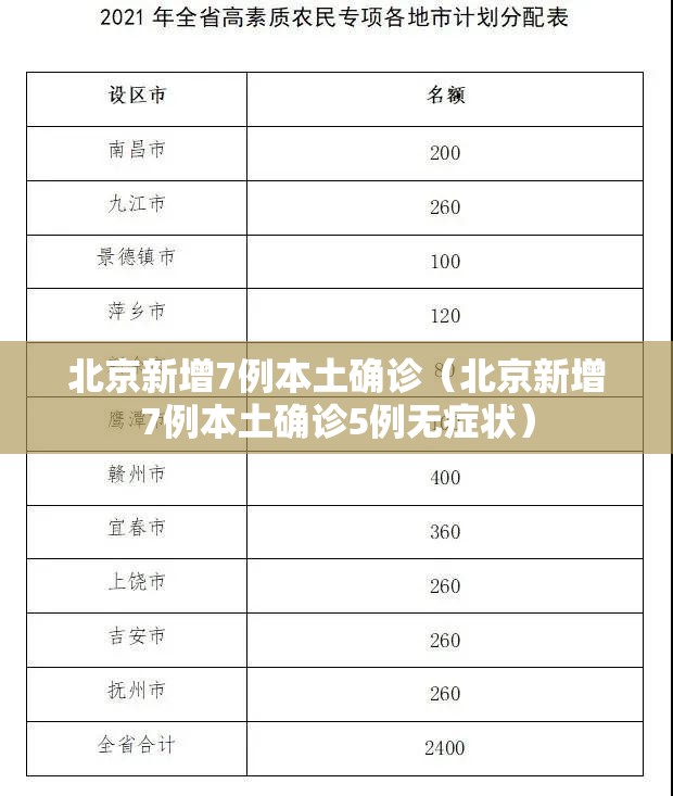 北京新增7例本土确诊(北京新增7例本土确诊5例无症状) 北京新增7例本土确诊(北京新增7例本土确诊5例无症状)