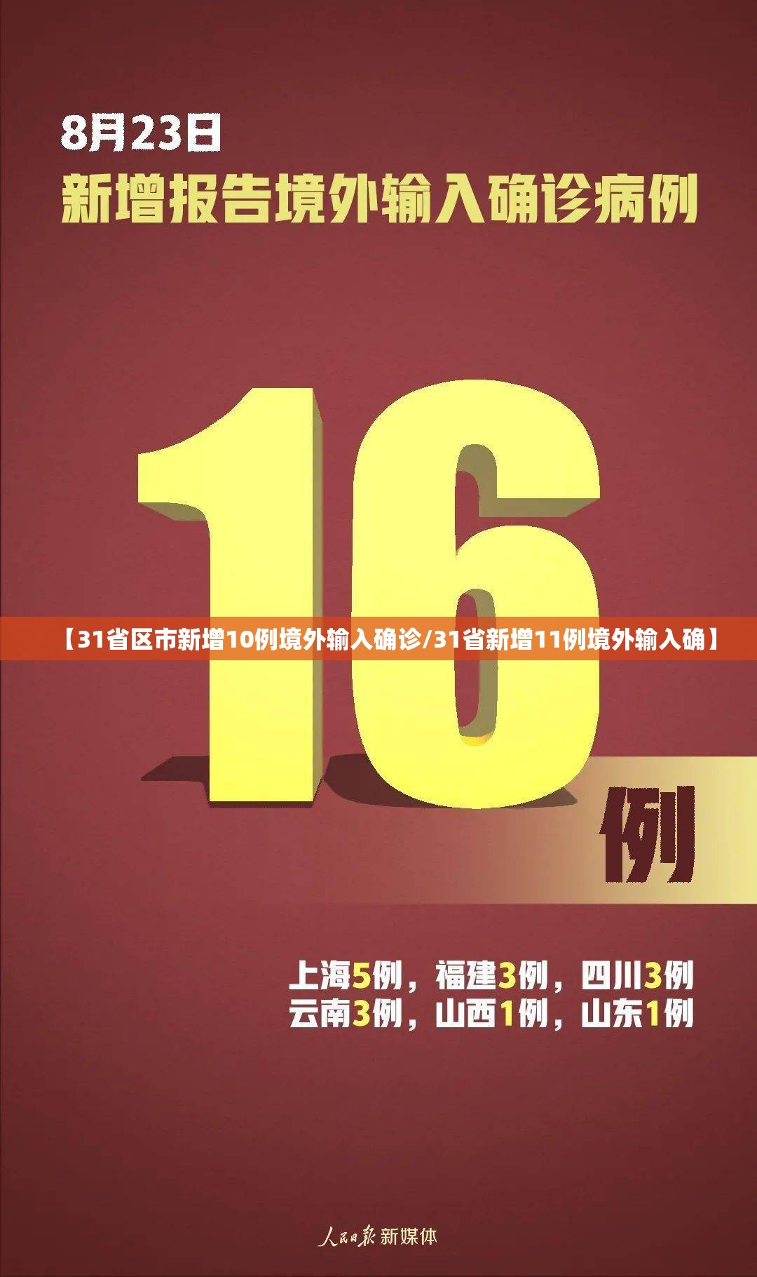 【31省区市新增10例境外输入确诊/31省新增11例境外输入确】 【31省区市新增10例境外输入确诊/31省新增11例境外输入确】