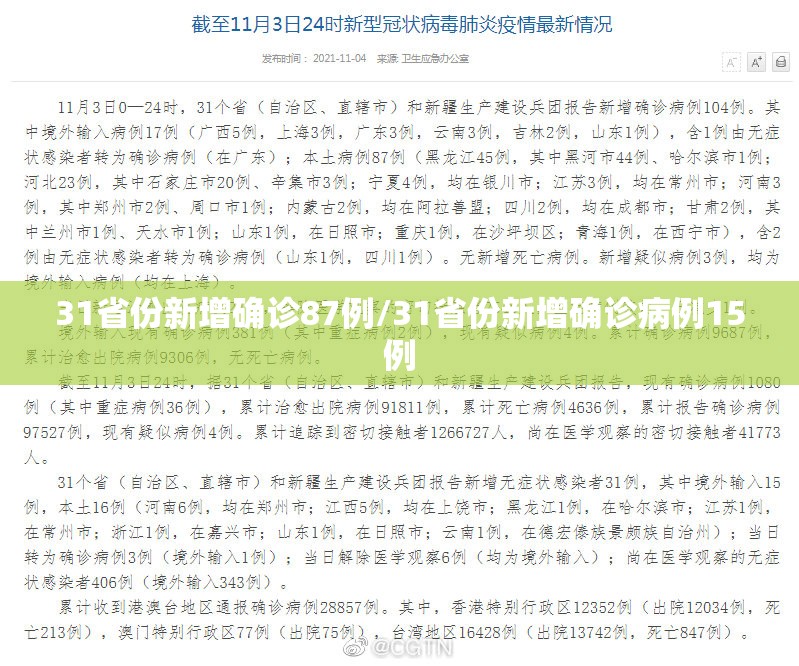31省份新增确诊87例/31省份新增确诊病例15例