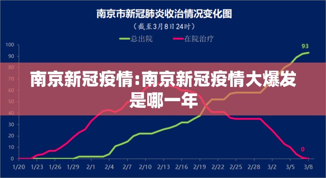 南京新冠疫情:南京新冠疫情大爆发是哪一年 南京新冠疫情:南京新冠疫情大爆发是哪一年