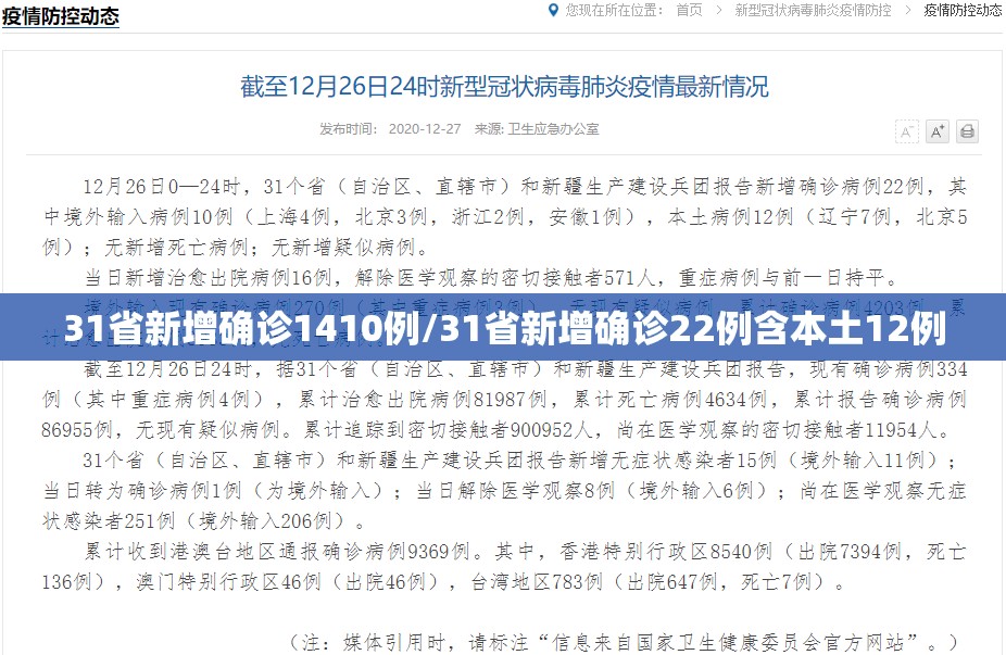31省新增确诊1410例/31省新增确诊22例含本土12例 31省新增确诊1410例/31省新增确诊22例含本土12例