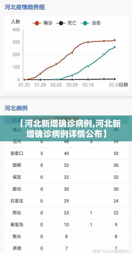 【河北新增确诊病例,河北新增确诊病例详情公布】 【河北新增确诊病例,河北新增确诊病例详情公布】