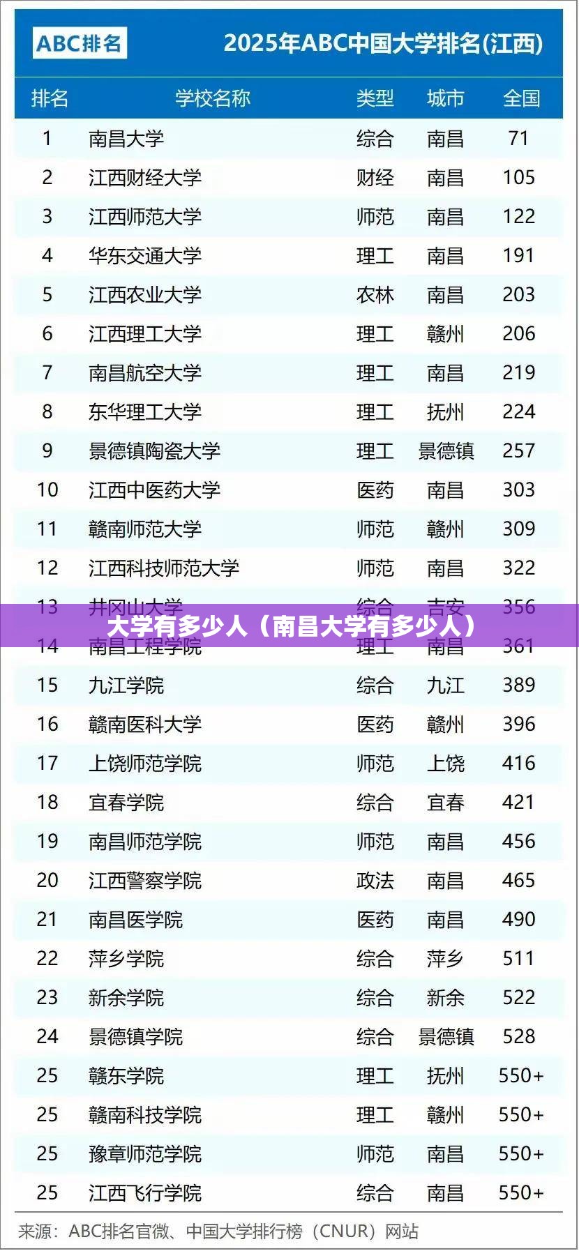 大学有多少人(南昌大学有多少人) 大学有多少人(南昌大学有多少人)