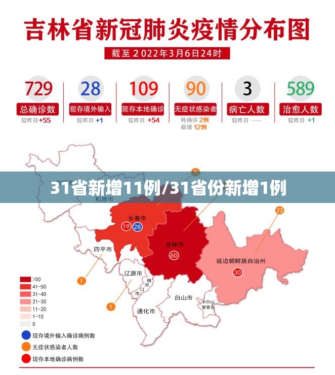 31省新增11例/31省份新增1例 31省新增11例/31省份新增1例