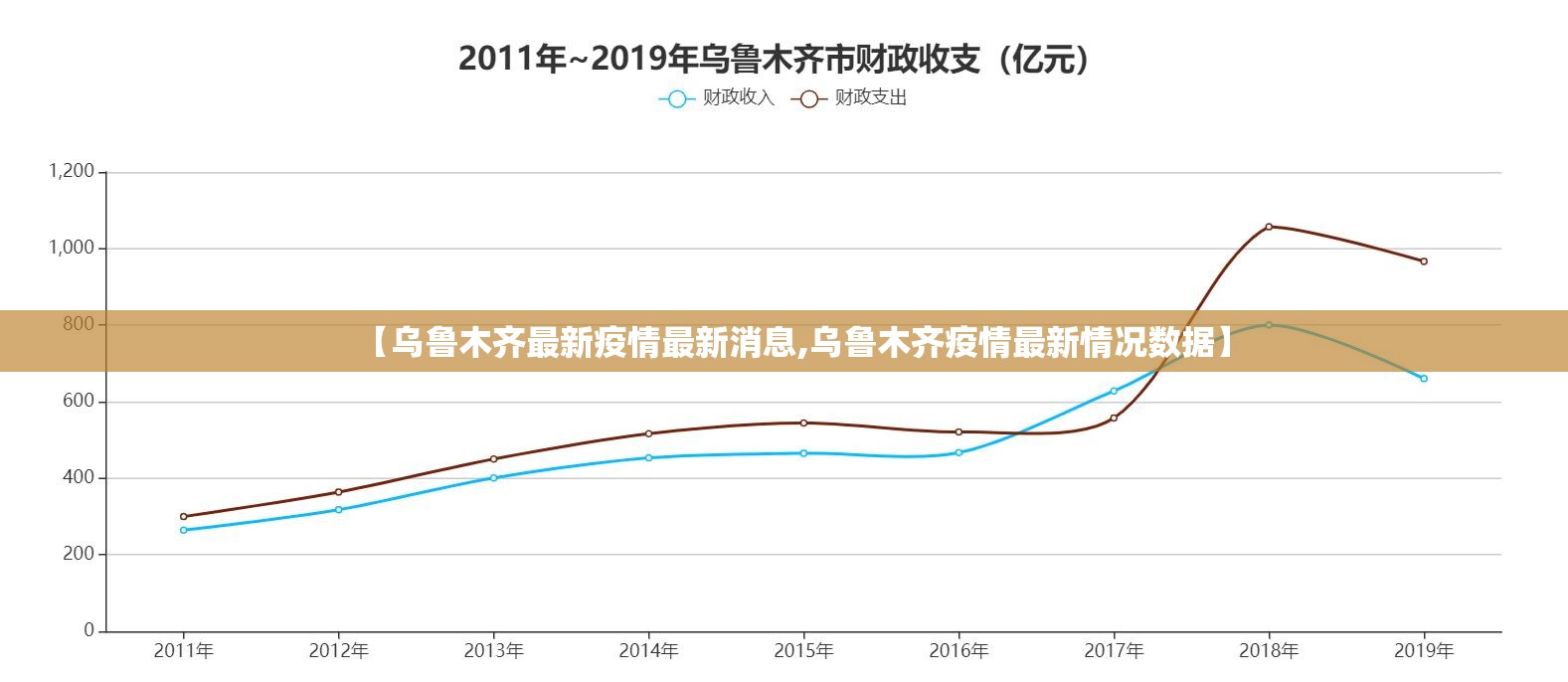 【乌鲁木齐最新疫情最新消息,乌鲁木齐疫情最新情况数据】 【乌鲁木齐最新疫情最新消息,乌鲁木齐疫情最新情况数据】