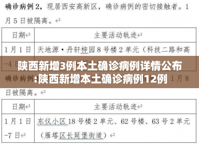 陕西新增3例本土确诊病例详情公布:陕西新增本土确诊病例12例 陕西新增3例本土确诊病例详情公布:陕西新增本土确诊病例12例
