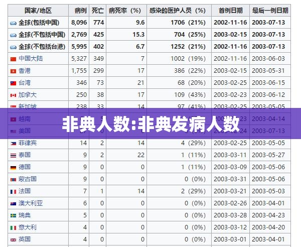 非典人数:非典发病人数 非典人数:非典发病人数