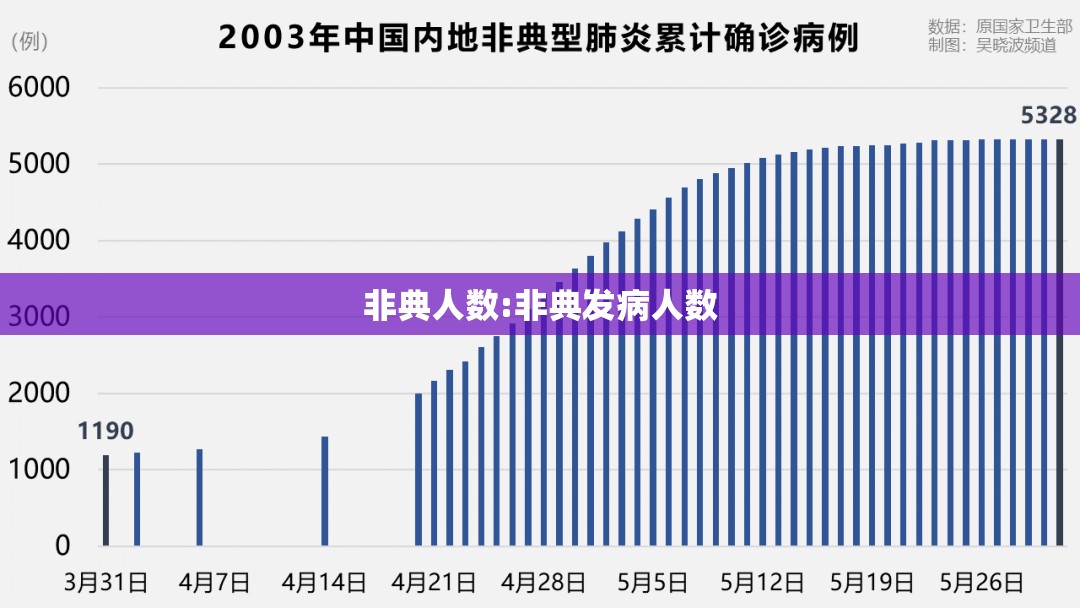 非典人数:非典发病人数 非典人数:非典发病人数