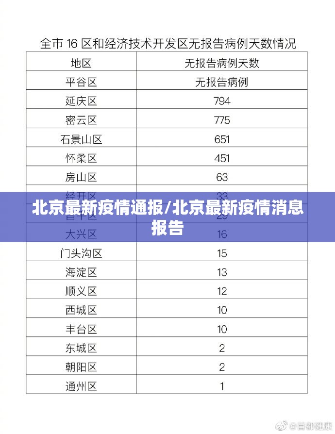 北京最新疫情通报/北京最新疫情消息报告 北京最新疫情通报/北京最新疫情消息报告