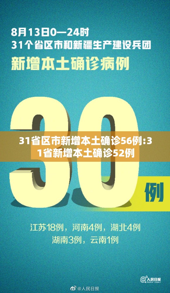 31省区市新增本土确诊56例:31省新增本土确诊52例 31省区市新增本土确诊56例:31省新增本土确诊52例