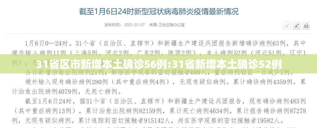 31省区市新增本土确诊56例:31省新增本土确诊52例 31省区市新增本土确诊56例:31省新增本土确诊52例