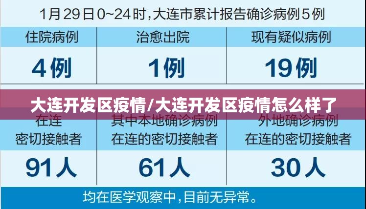 大连开发区疫情/大连开发区疫情怎么样了 大连开发区疫情/大连开发区疫情怎么样了