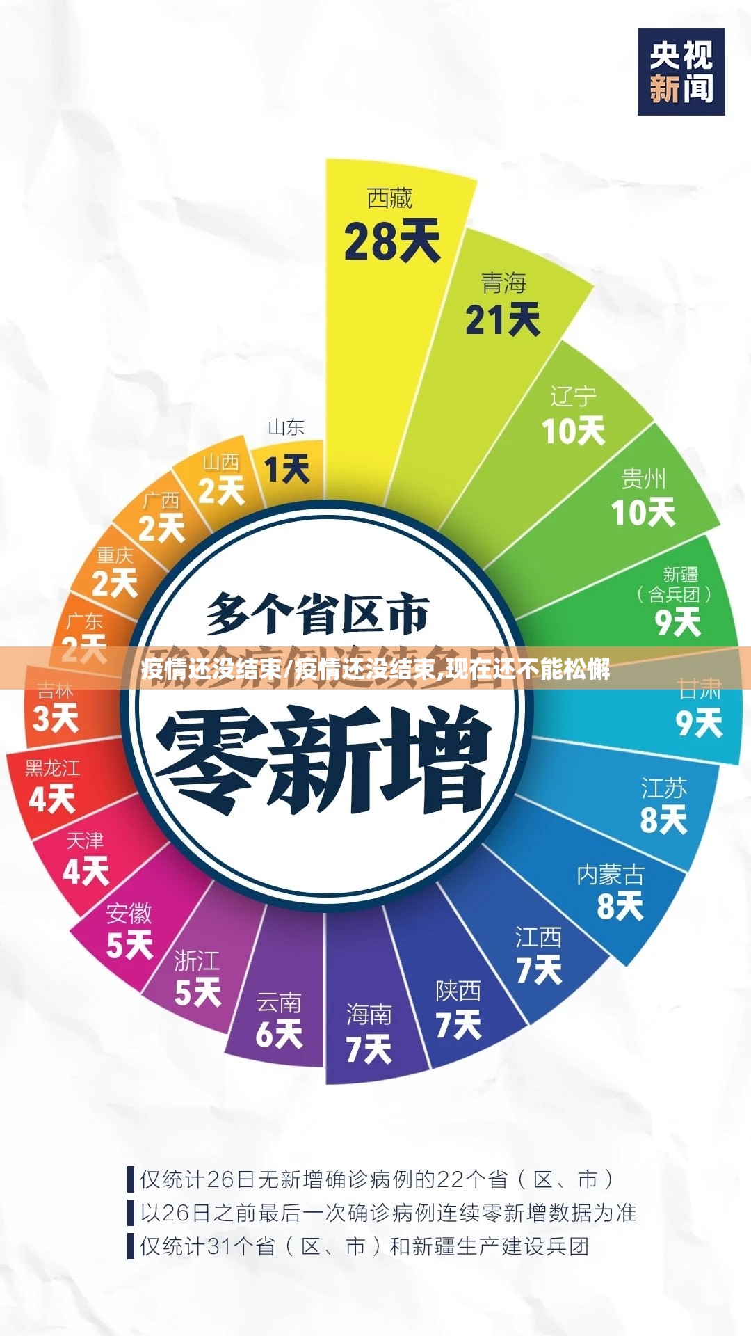 疫情还没结束/疫情还没结束,现在还不能松懈
