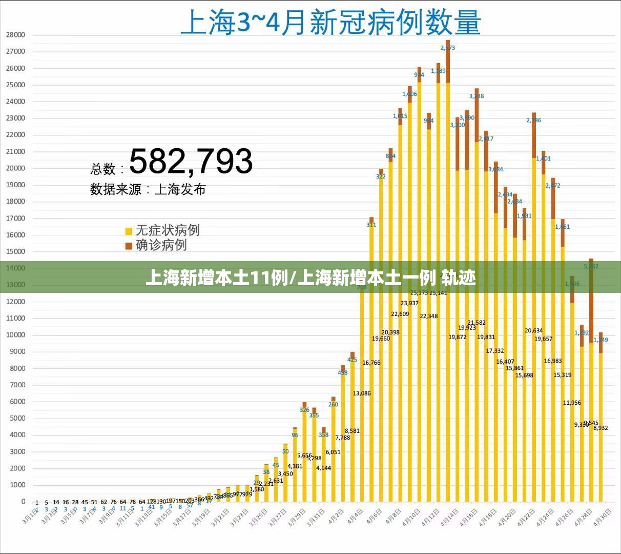 上海新增本土11例/上海新增本土一例 轨迹 上海新增本土11例/上海新增本土一例 轨迹