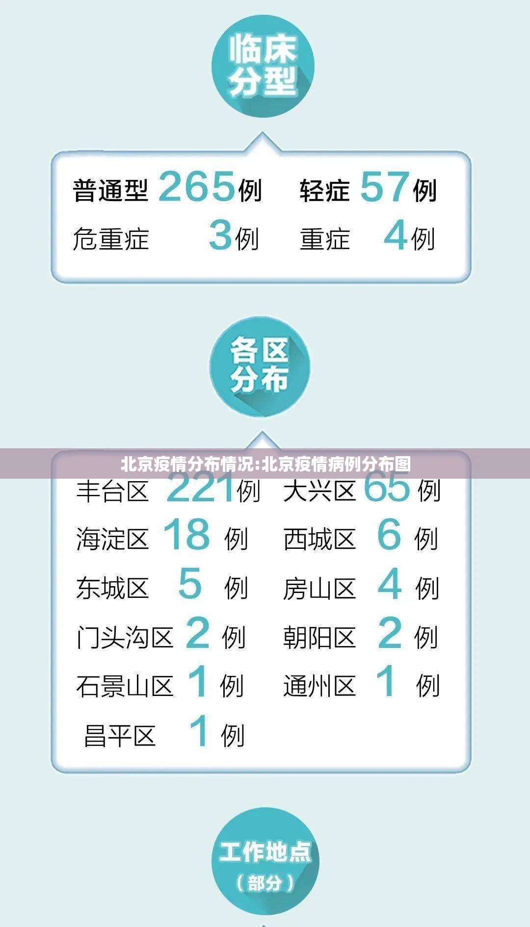 北京疫情分布情况:北京疫情病例分布图 北京疫情分布情况:北京疫情病例分布图