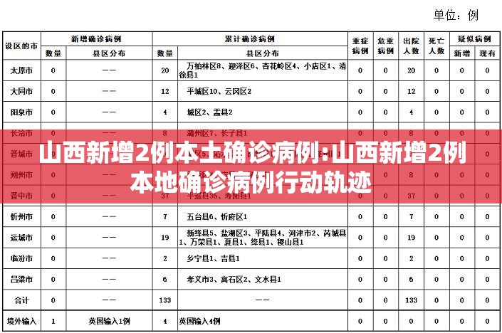 山西新增2例本土确诊病例:山西新增2例本地确诊病例行动轨迹 山西新增2例本土确诊病例:山西新增2例本地确诊病例行动轨迹