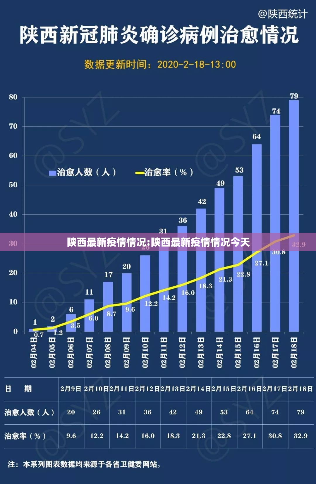 陕西最新疫情情况:陕西最新疫情情况今天 陕西最新疫情情况:陕西最新疫情情况今天