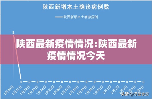 陕西最新疫情情况:陕西最新疫情情况今天 陕西最新疫情情况:陕西最新疫情情况今天