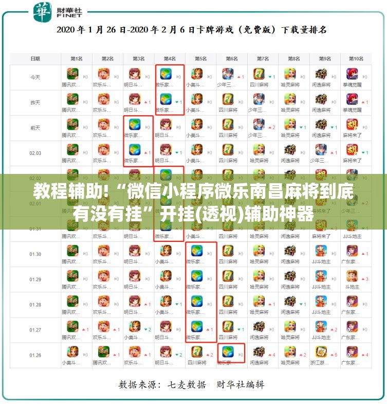 教程辅助!“微信小程序微乐南昌麻将到底有没有挂”开挂(透视)辅助神器