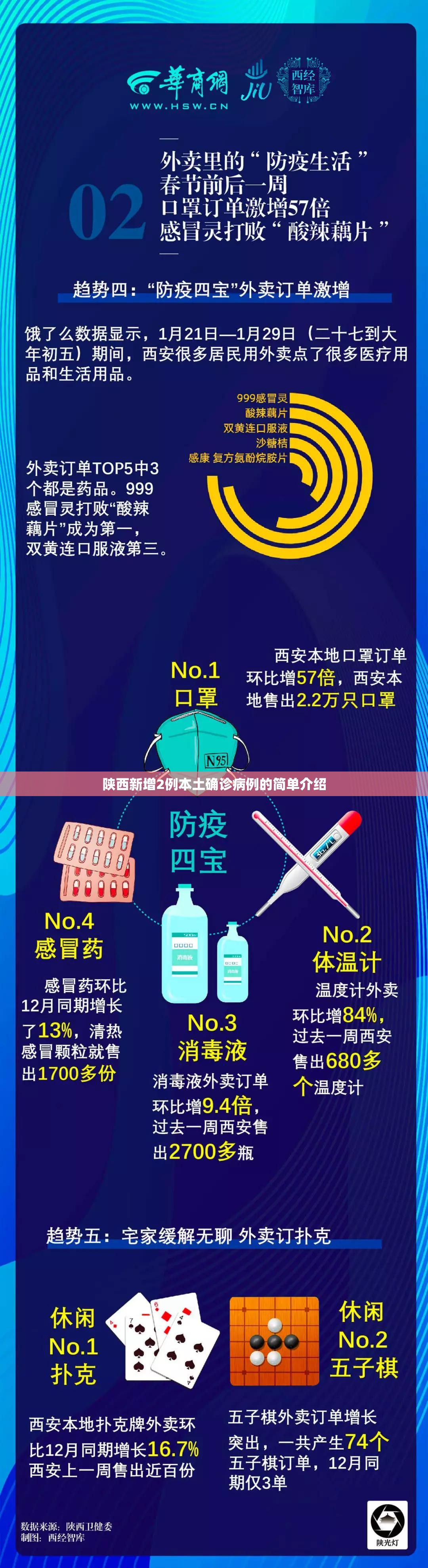 陕西新增2例本土确诊病例的简单介绍 陕西新增2例本土确诊病例的简单介绍