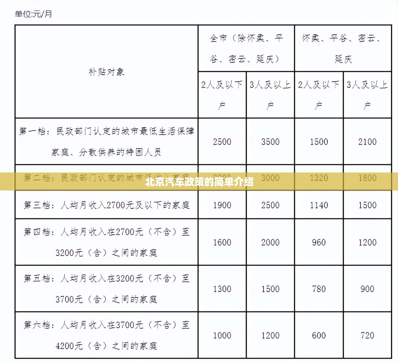 北京汽车政策的简单介绍