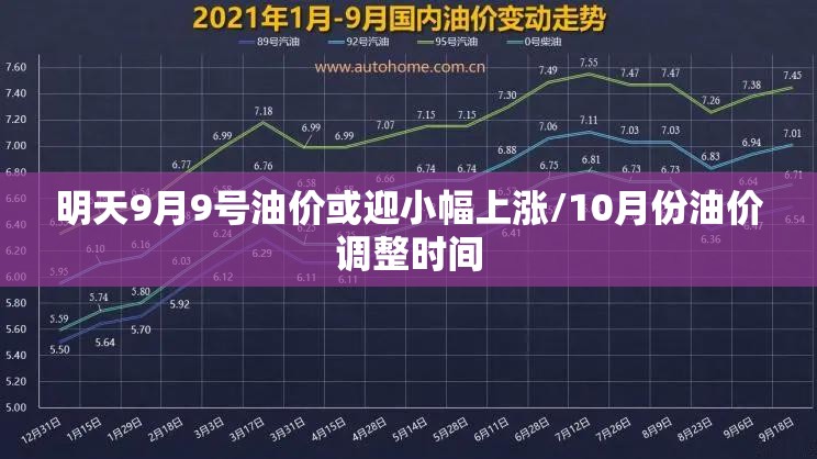 明天9月9号油价或迎小幅上涨/10月份油价调整时间 明天9月9号油价或迎小幅上涨/10月份油价调整时间