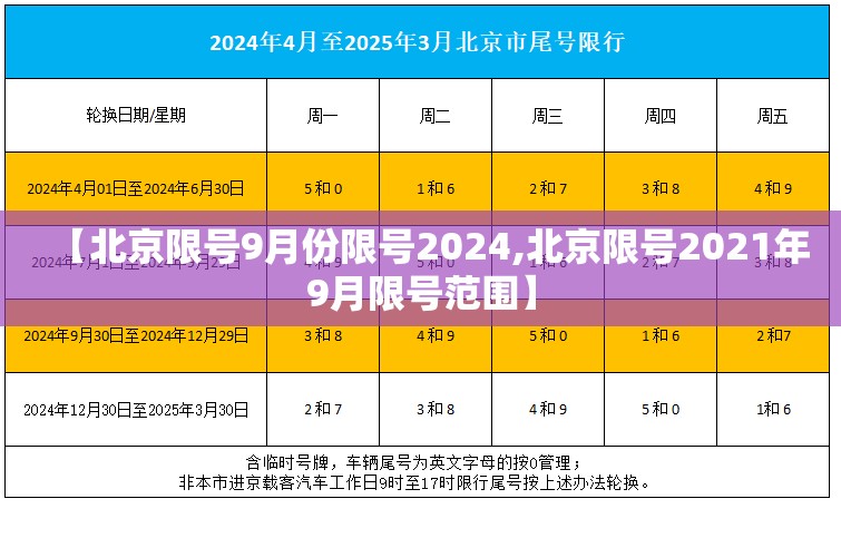 【北京限号9月份限号2024,北京限号2021年9月限号范围】 【北京限号9月份限号2024,北京限号2021年9月限号范围】