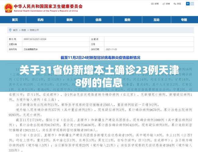 关于31省份新增本土确诊23例天津8例的信息 关于31省份新增本土确诊23例天津8例的信息