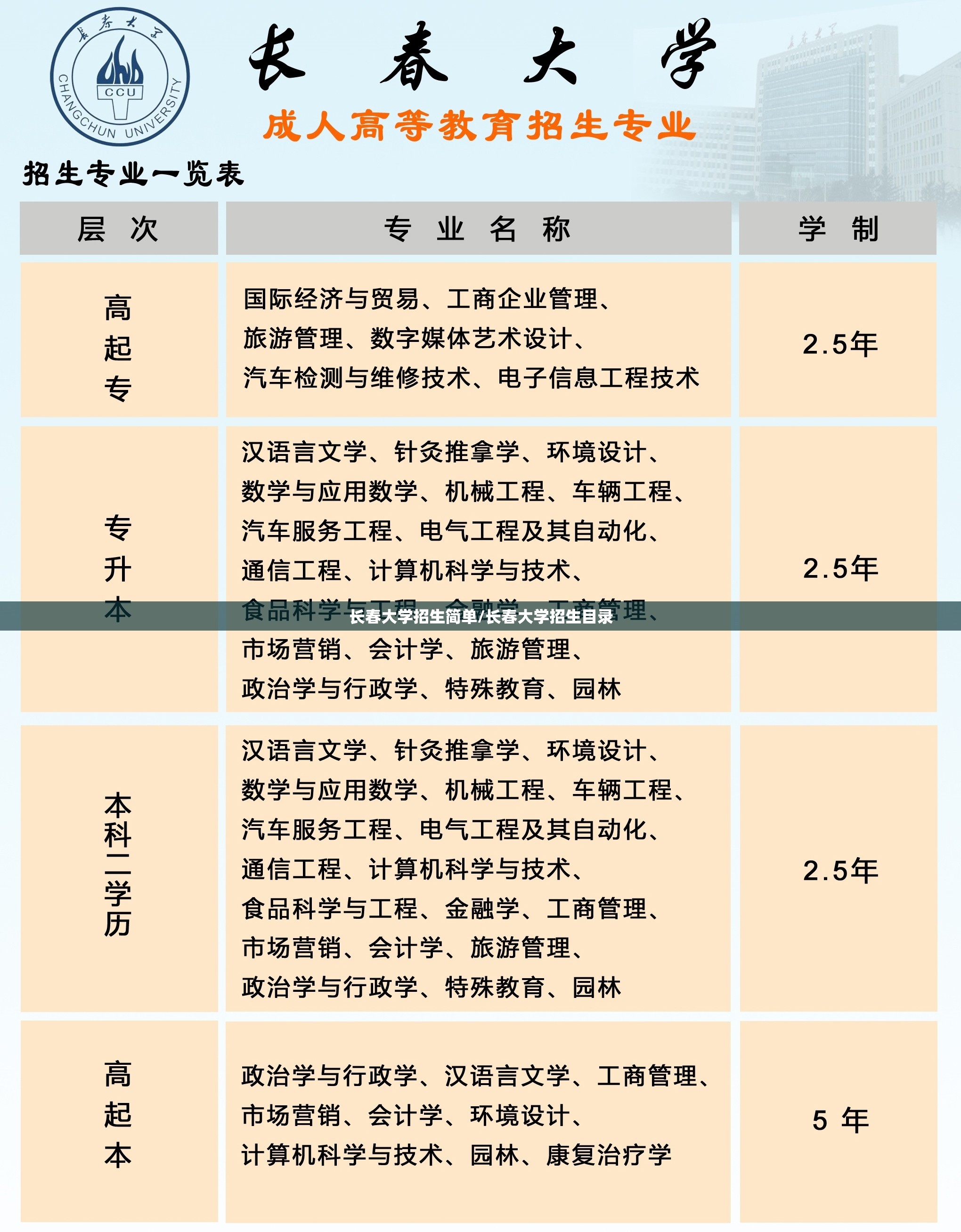 长春大学招生简单/长春大学招生目录
