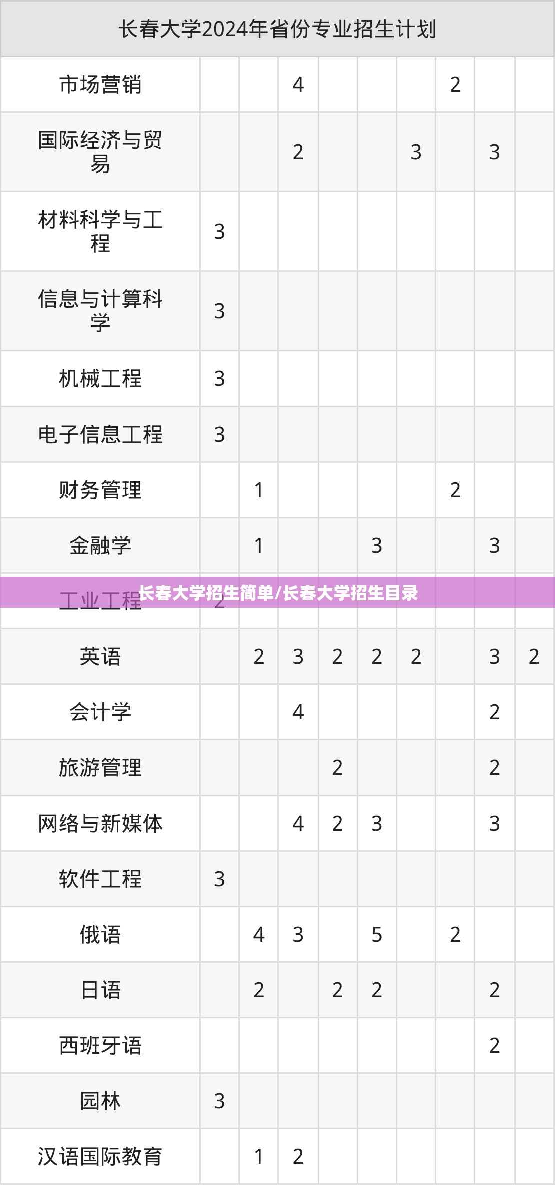 长春大学招生简单/长春大学招生目录
