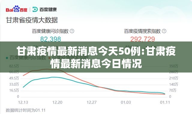 甘肃疫情最新消息今天50例:甘肃疫情最新消息今日情况 甘肃疫情最新消息今天50例:甘肃疫情最新消息今日情况