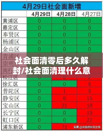 社会面清零后多久解封/社会面清理什么意思 社会面清零后多久解封/社会面清理什么意思