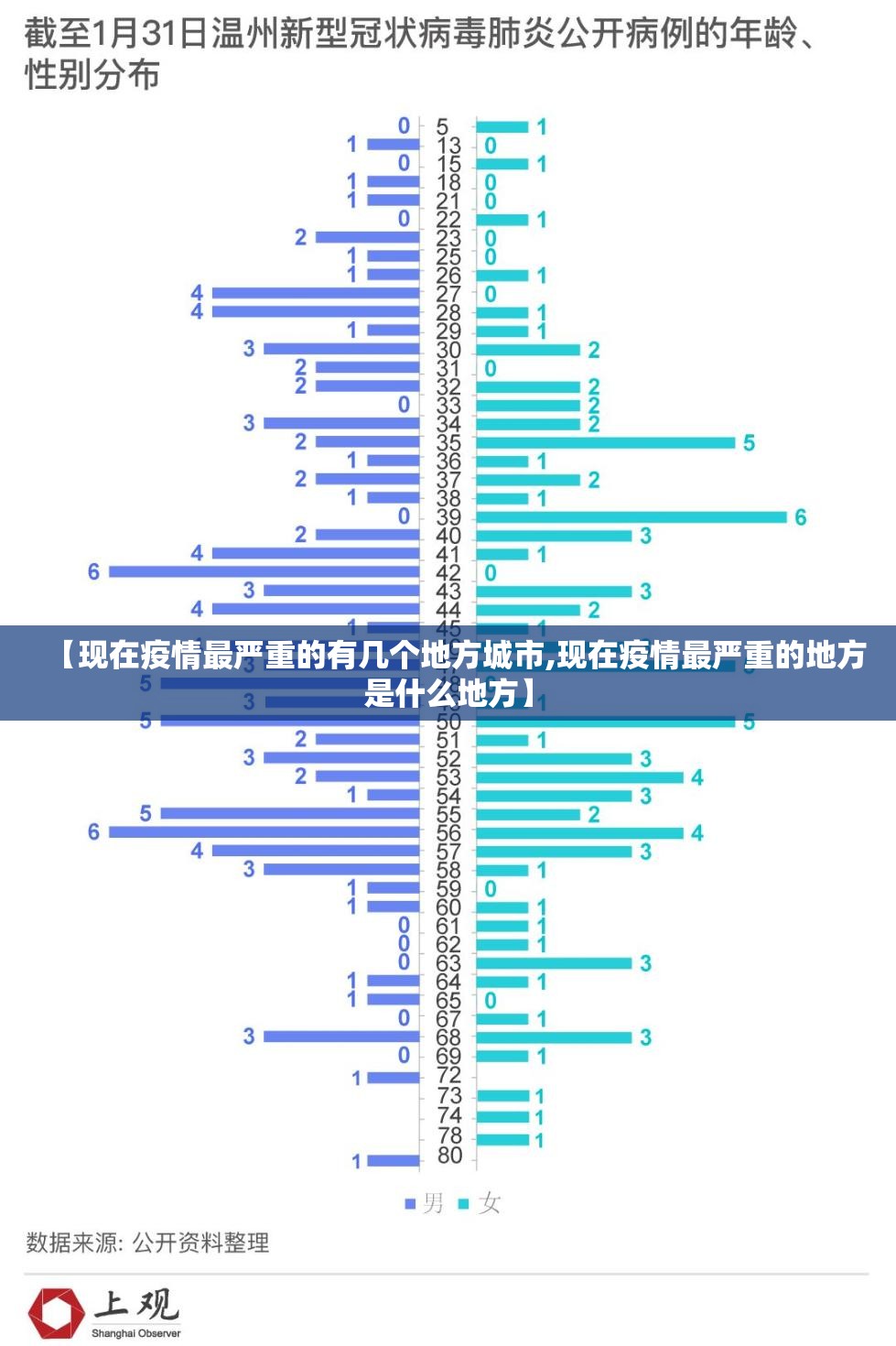 【现在疫情最严重的有几个地方城市,现在疫情最严重的地方是什么地方】 【现在疫情最严重的有几个地方城市,现在疫情最严重的地方是什么地方】