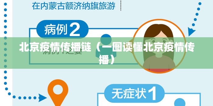 北京疫情传播链(一图读懂北京疫情传播) 北京疫情传播链(一图读懂北京疫情传播)