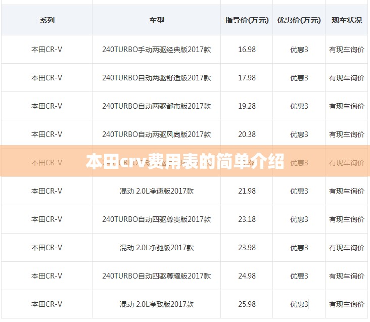 本田crv费用表的简单介绍 本田crv费用表的简单介绍
