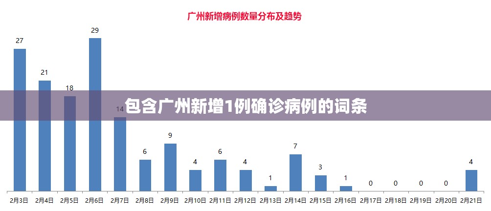 包含广州新增1例确诊病例的词条 包含广州新增1例确诊病例的词条