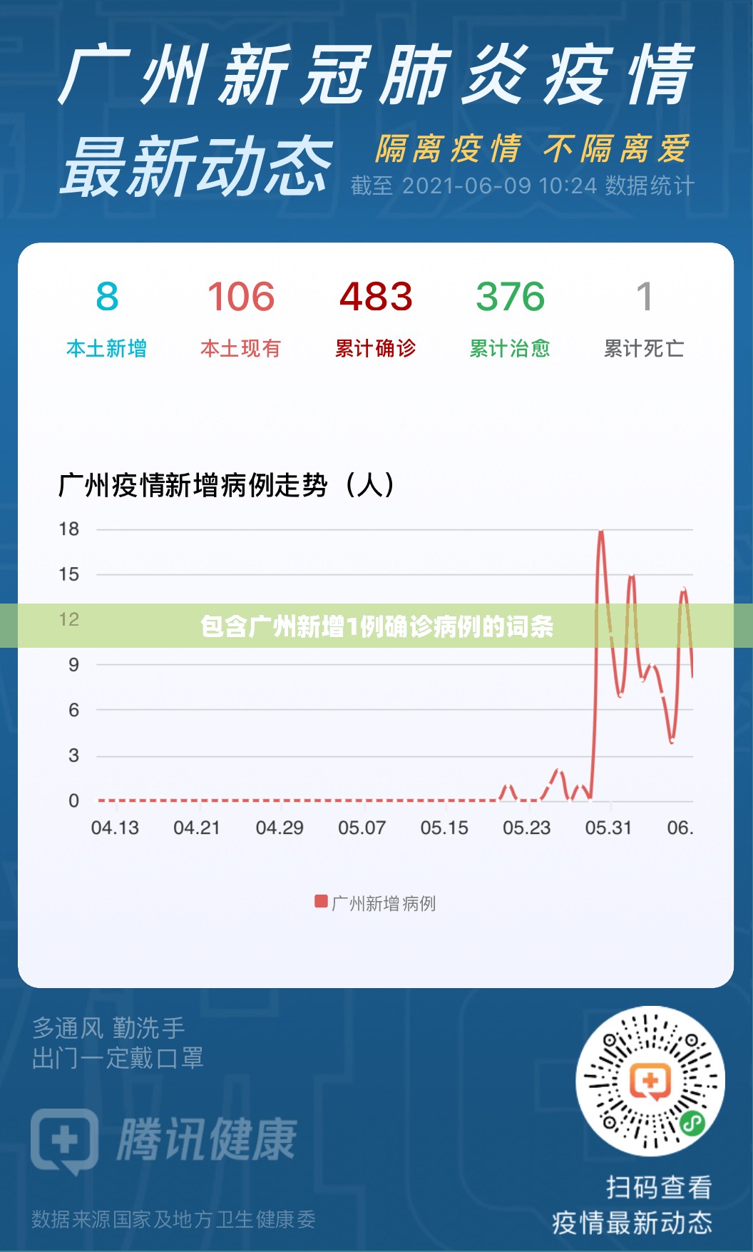 包含广州新增1例确诊病例的词条 包含广州新增1例确诊病例的词条