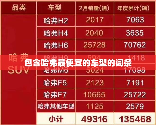 包含哈弗最便宜的车型的词条 包含哈弗最便宜的车型的词条