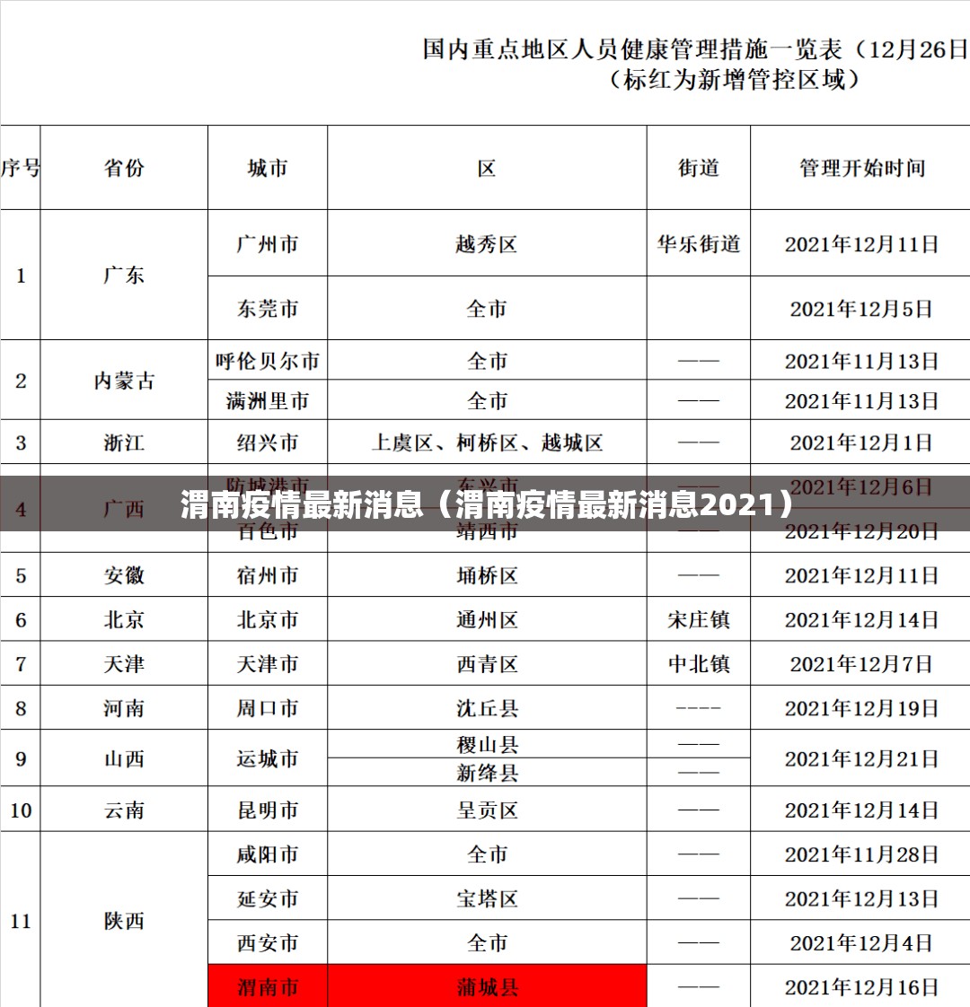 渭南疫情最新消息(渭南疫情最新消息2021) 渭南疫情最新消息(渭南疫情最新消息2021)