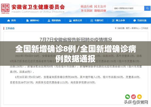 全国新增确诊8例/全国新增确诊病例数据通报 全国新增确诊8例/全国新增确诊病例数据通报
