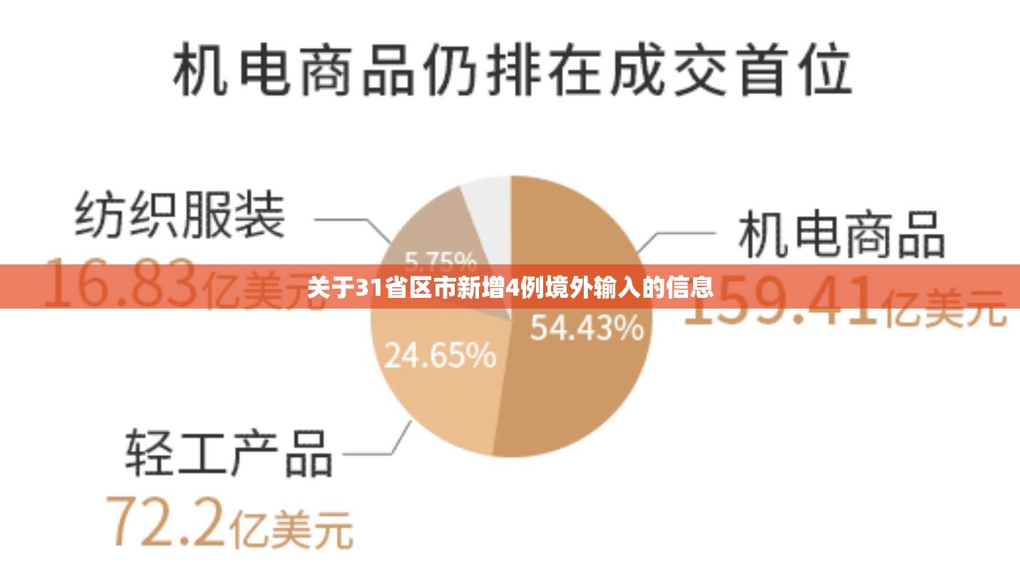 关于31省区市新增4例境外输入的信息 关于31省区市新增4例境外输入的信息