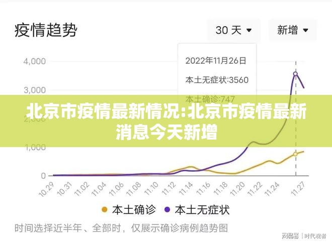 北京市疫情最新情况:北京市疫情最新消息今天新增 北京市疫情最新情况:北京市疫情最新消息今天新增