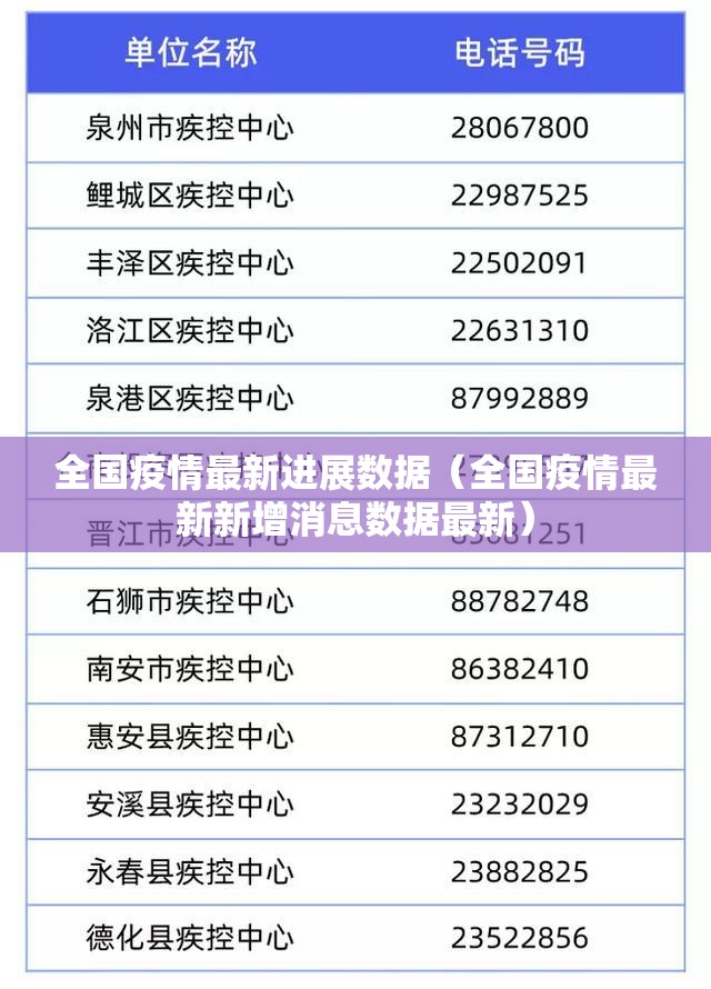 全国疫情最新进展数据(全国疫情最新新增消息数据最新) 全国疫情最新进展数据(全国疫情最新新增消息数据最新)