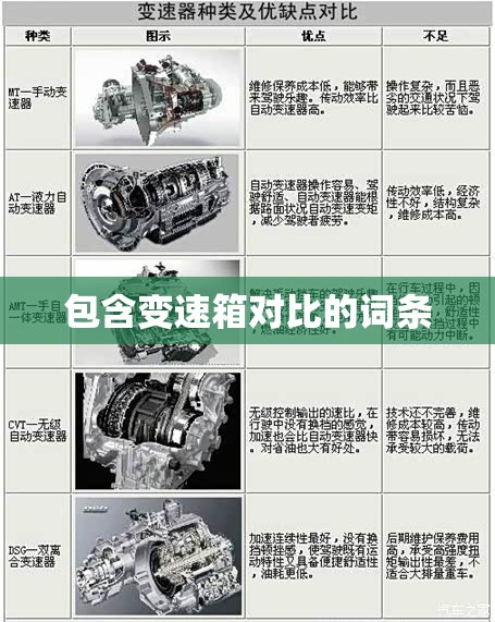 包含变速箱对比的词条 包含变速箱对比的词条